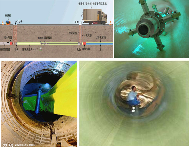 牙克石UV-CIPP内衬修复