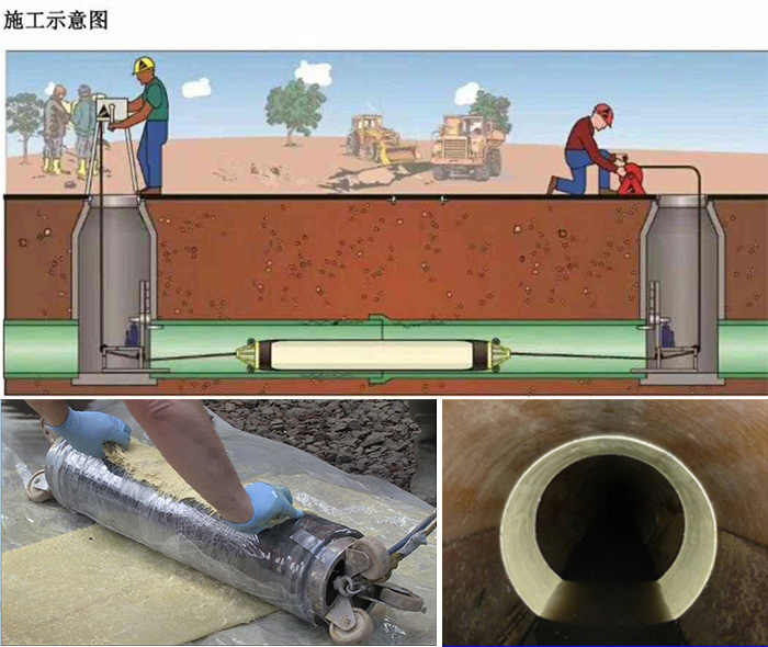 牙克石管道局部点状修复